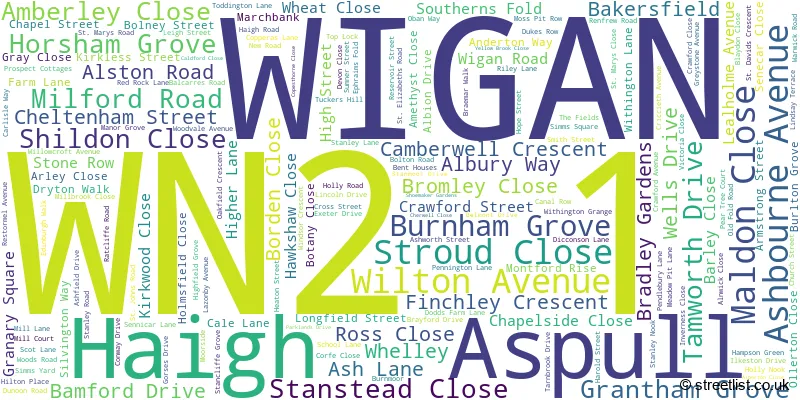 A word cloud for the WN2 1 postcode